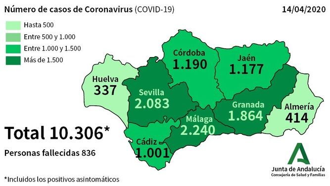 Coronavirus Huelva: Seis nuevos casos en la provincia elevan a 337 los positivos por covid-19