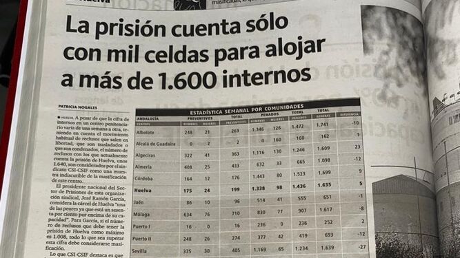 Noticia sobre el informe del estado de las prisión de Huelva